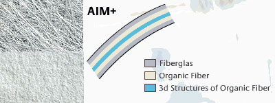 AIM Außenschale